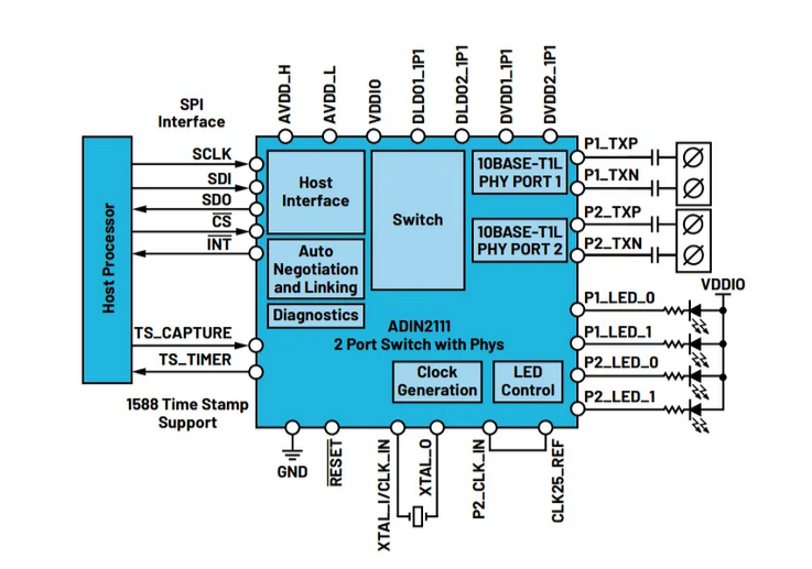 如何为CbM传感器设计一款小巧的共享电源和数据接口