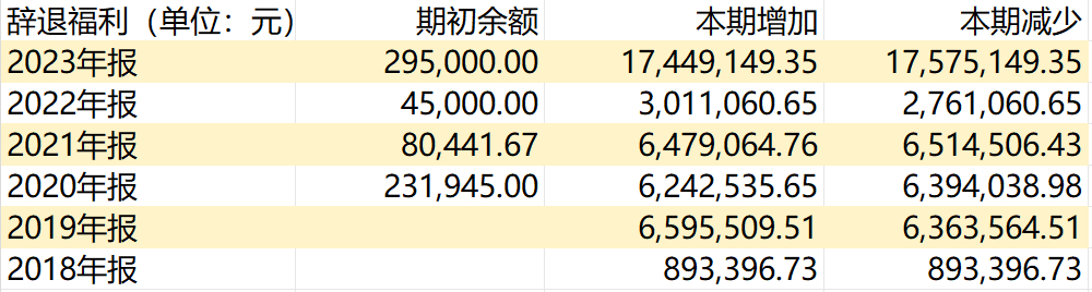 太平鸟上半年业绩剧变:职工薪酬缩减8000万,但扣非净利润少了1个多亿