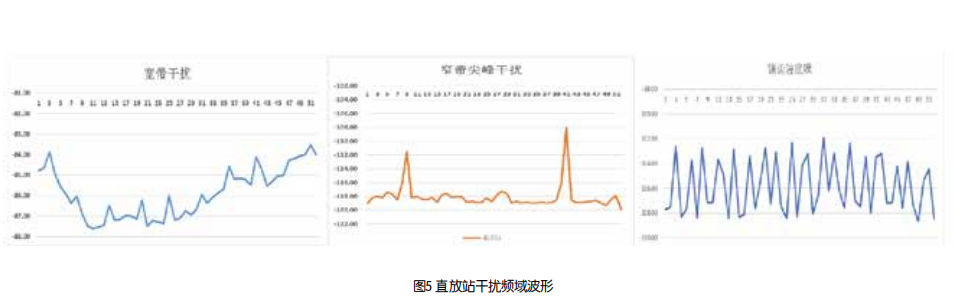 5G低频网络建设与关键技术分析