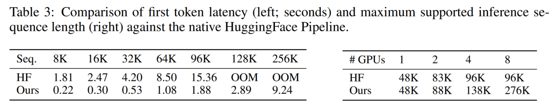 支持1024帧、准确率近100%,英伟达「LongVILA」开始发力长视频