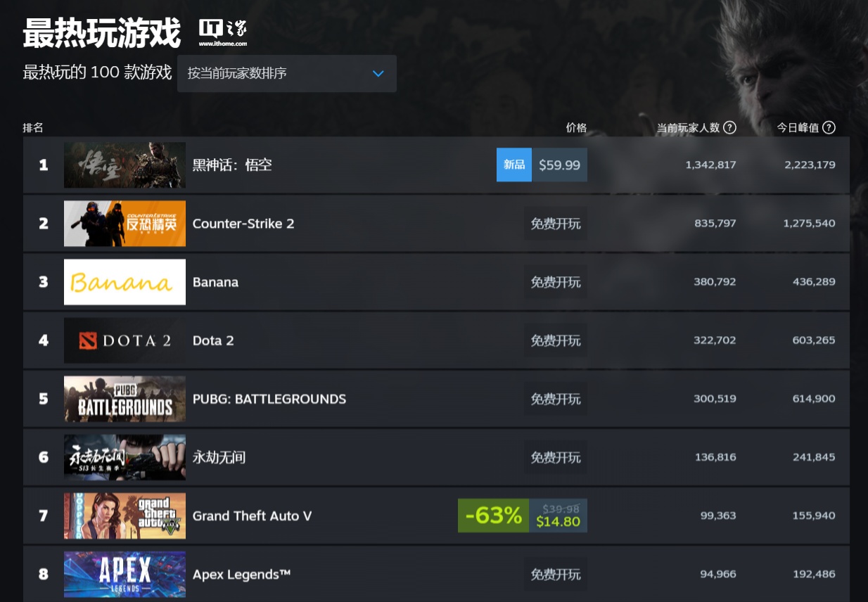 《黑神话:悟空》“惊动”外交部:反映了中国文化的吸引力