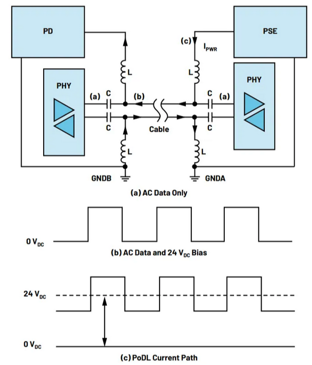 如何为CbM传感器设计一款小巧的共享电源和数据接口