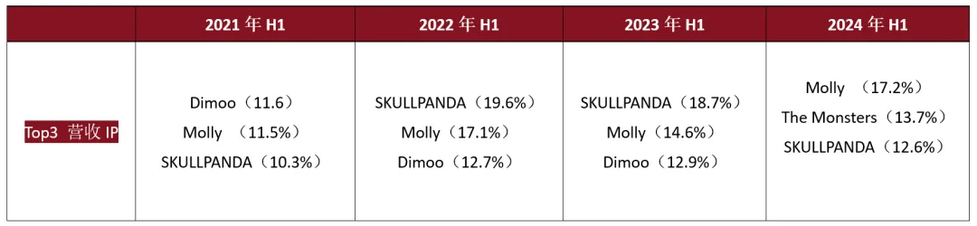 我为什么还在买泡泡玛特