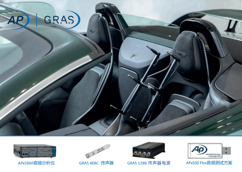 相约上海世博,与imc/GRAS/AP共赴汽车测试及质量监控博览会