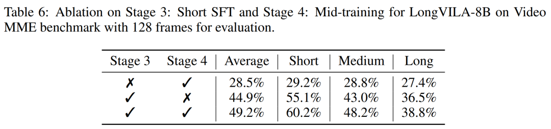 支持1024帧、准确率近100%,英伟达「LongVILA」开始发力长视频