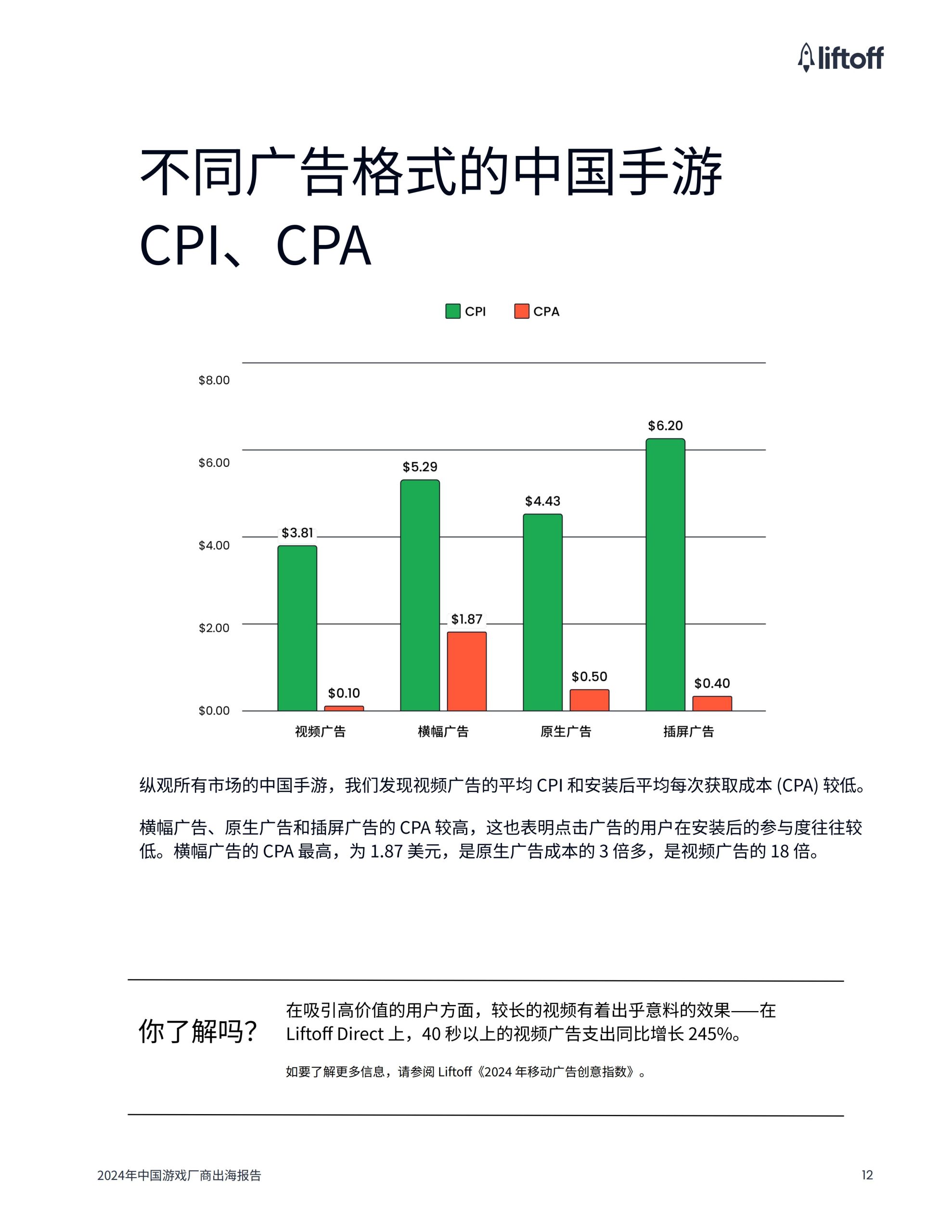 广大大&liftoff：2024年中国游戏⼚商出海报告