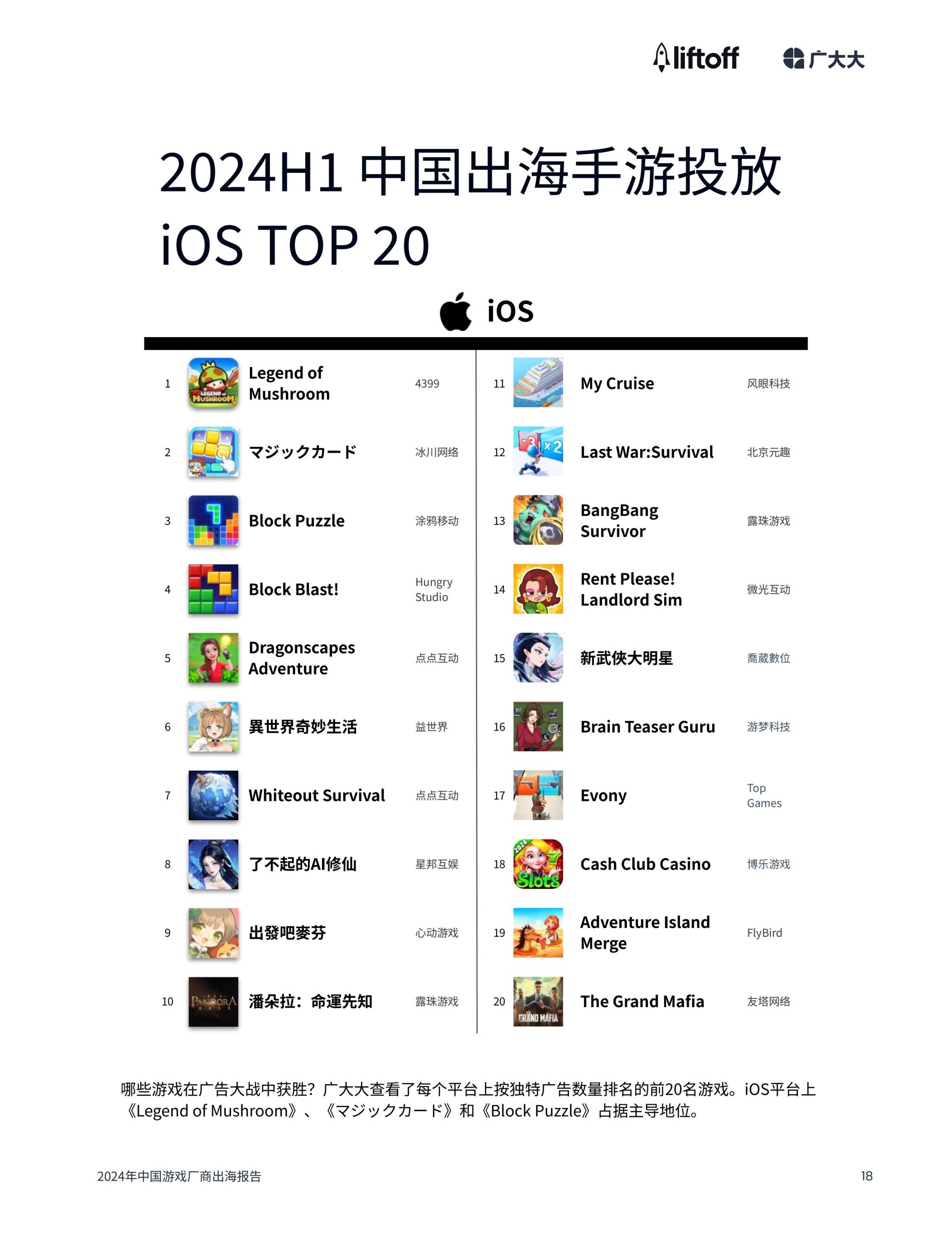 广大大&liftoff：2024年中国游戏⼚商出海报告