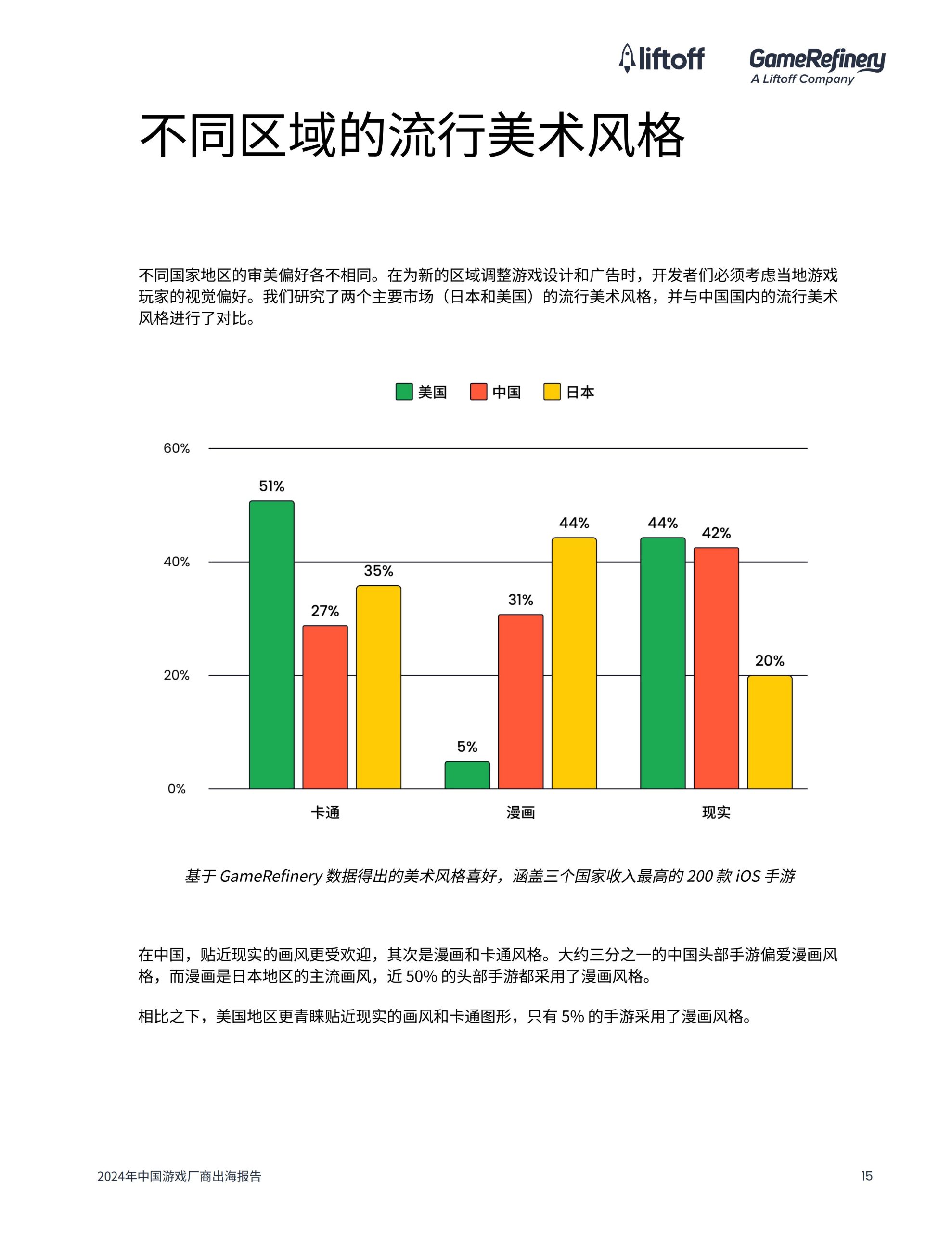 广大大&liftoff：2024年中国游戏⼚商出海报告