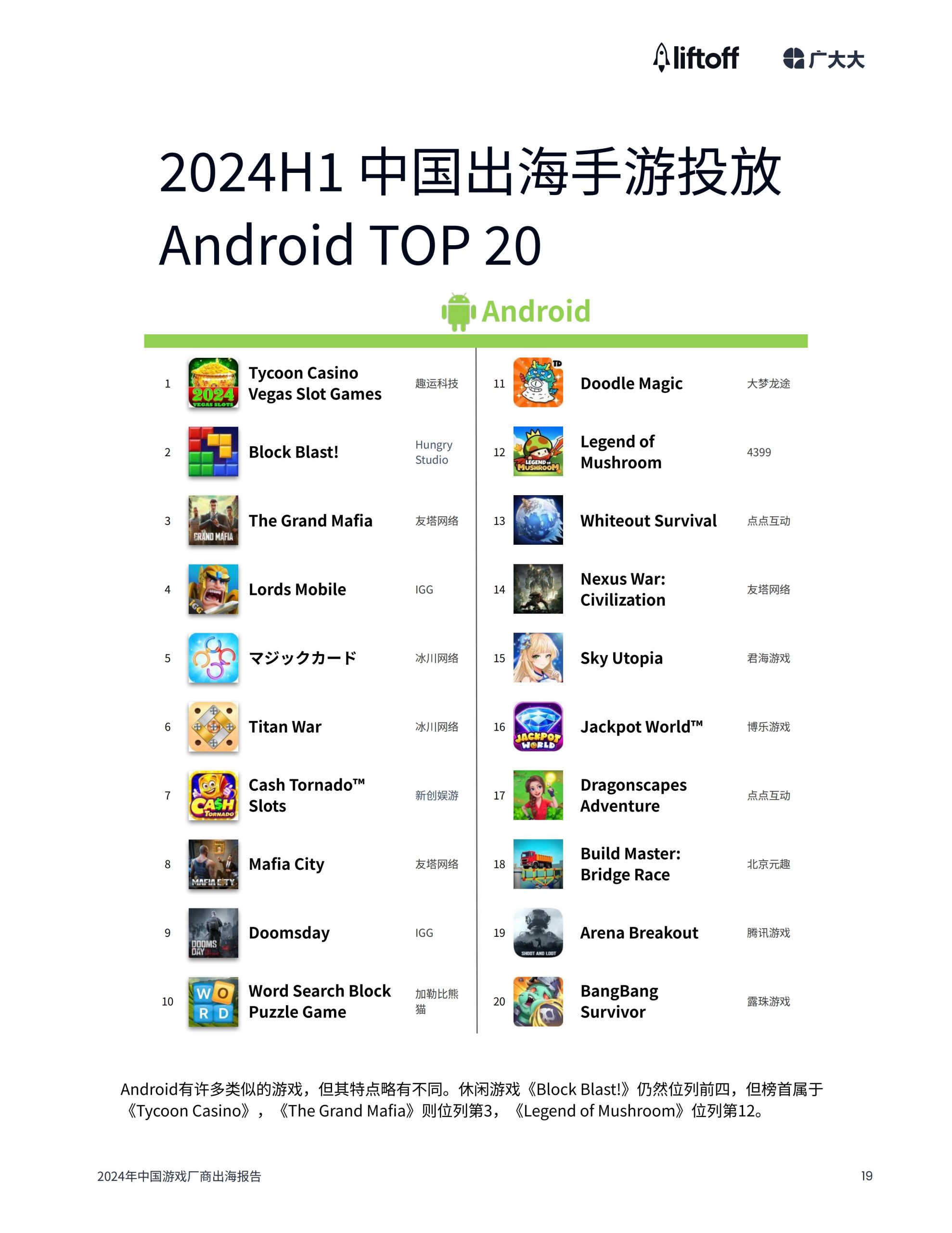 广大大&liftoff：2024年中国游戏⼚商出海报告