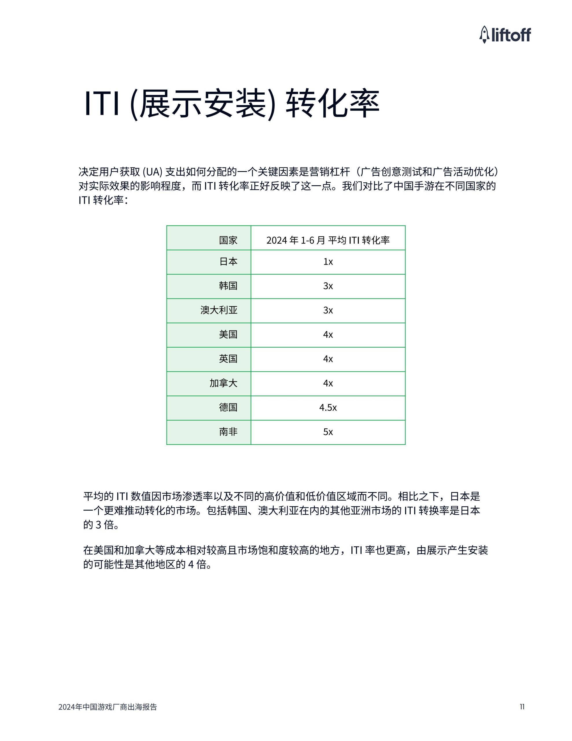 广大大&liftoff：2024年中国游戏⼚商出海报告