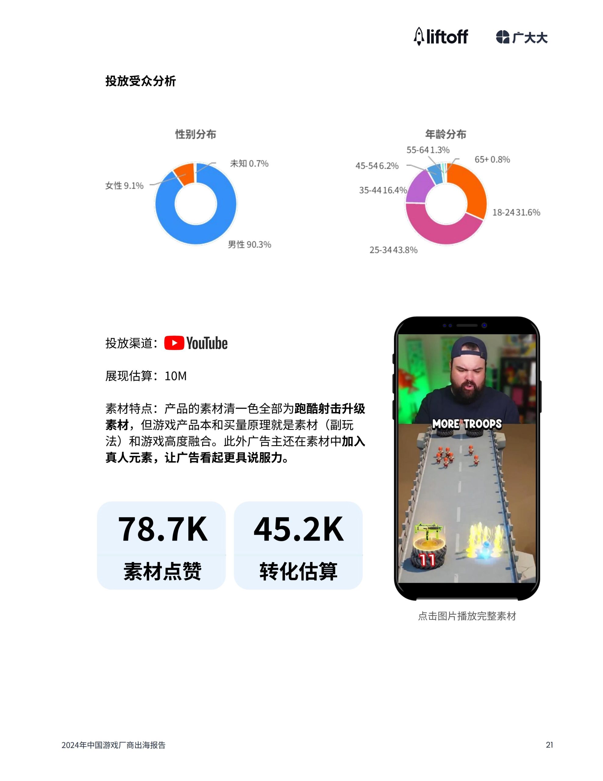 广大大&liftoff：2024年中国游戏⼚商出海报告