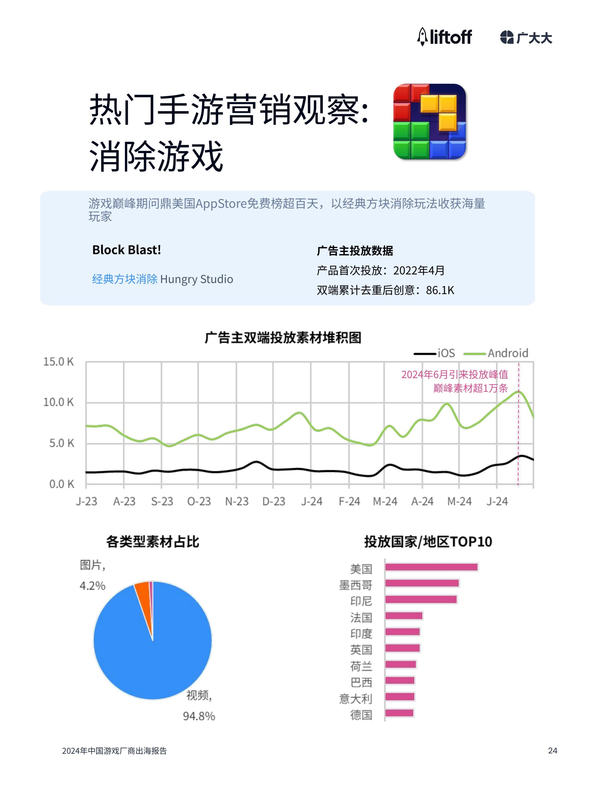广大大&liftoff：2024年中国游戏⼚商出海报告