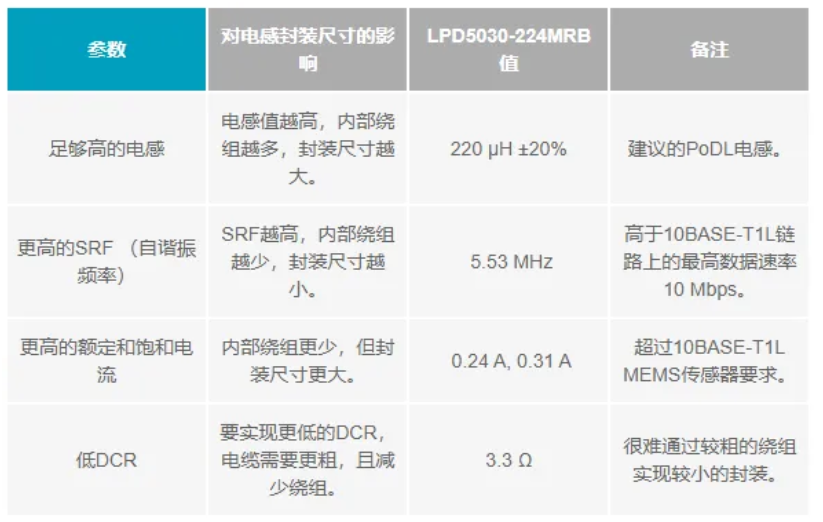 如何为CbM传感器设计一款小巧的共享电源和数据接口