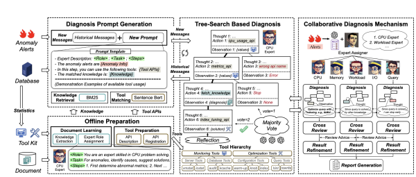 如何通过观测云实现AIOps突破？