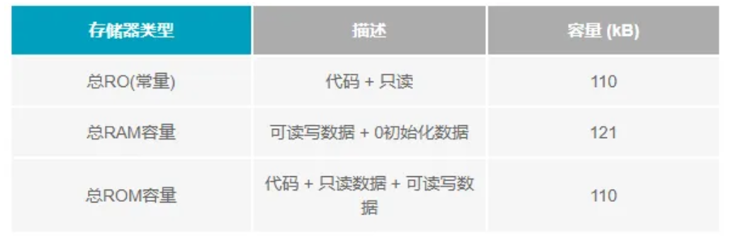 如何为CbM传感器设计一款小巧的共享电源和数据接口