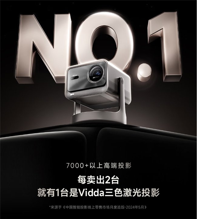 高端市场成智能投影新增长点 Vidda主打“4K+三色激光”押对宝