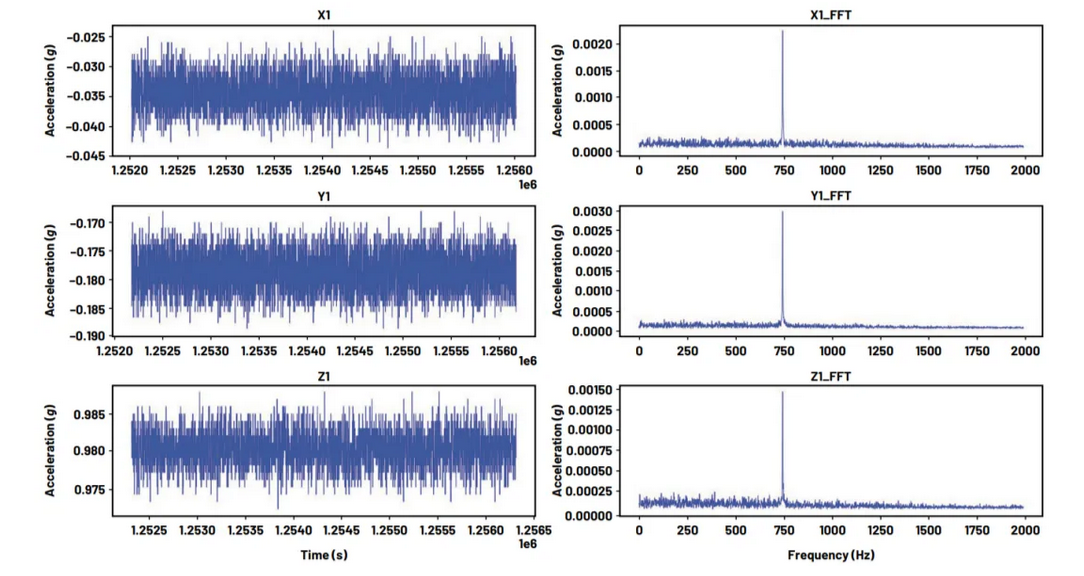 如何为CbM传感器设计一款小巧的共享电源和数据接口