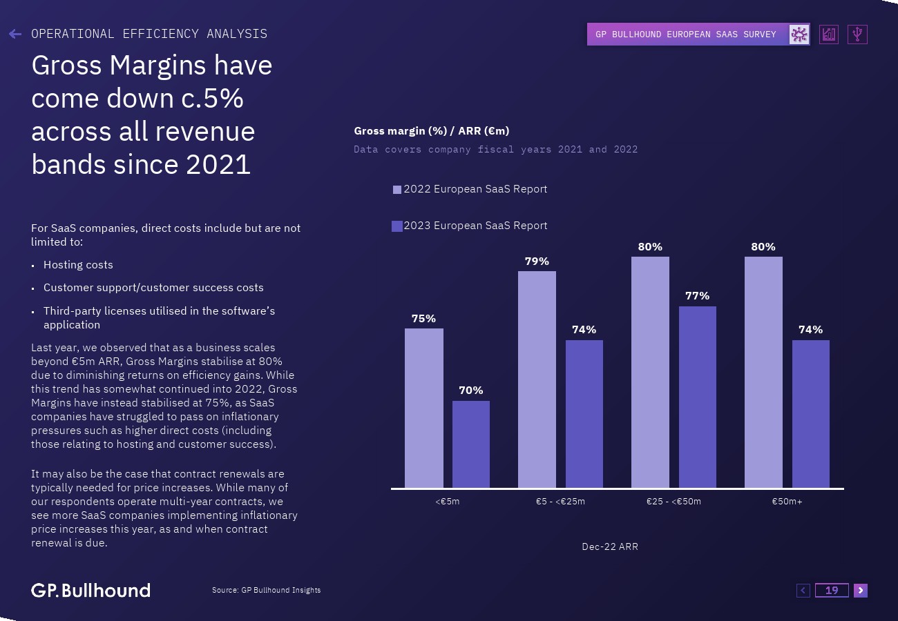 GP Bullhound:2023年欧洲SaaS报告