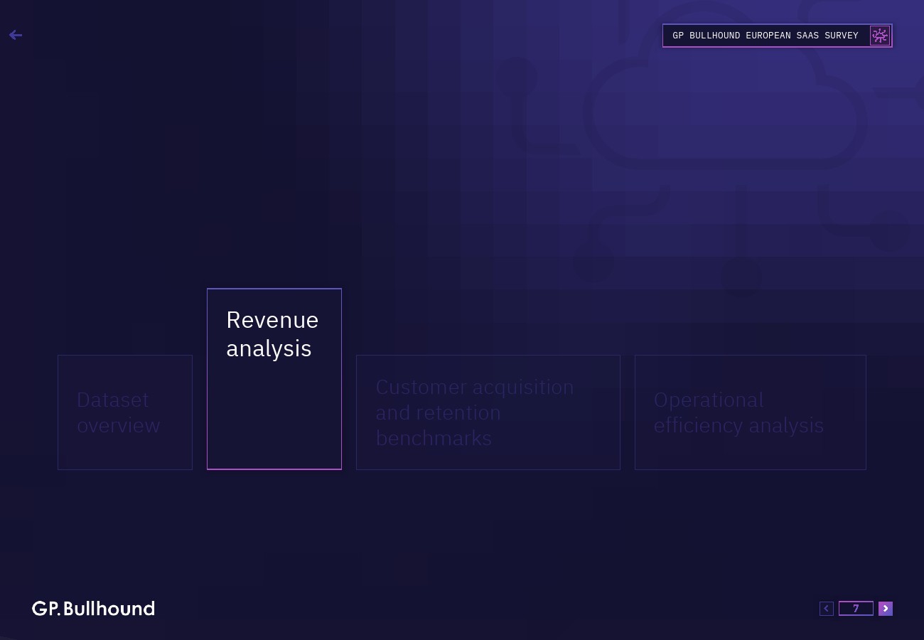 GP Bullhound:2023年欧洲SaaS报告
