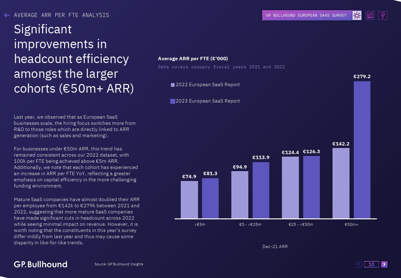GP Bullhound:2023年欧洲SaaS报告
