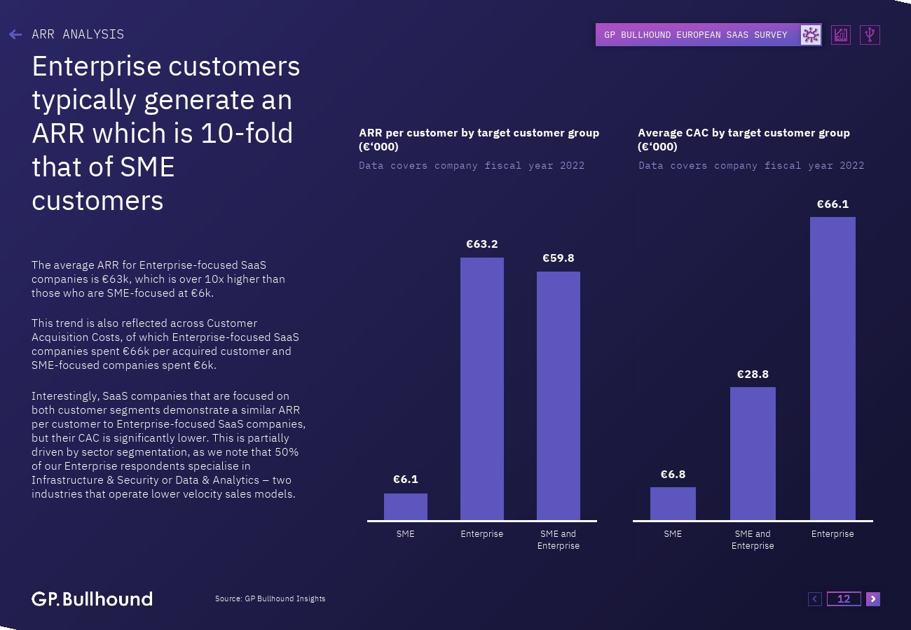 GP Bullhound:2023年欧洲SaaS报告