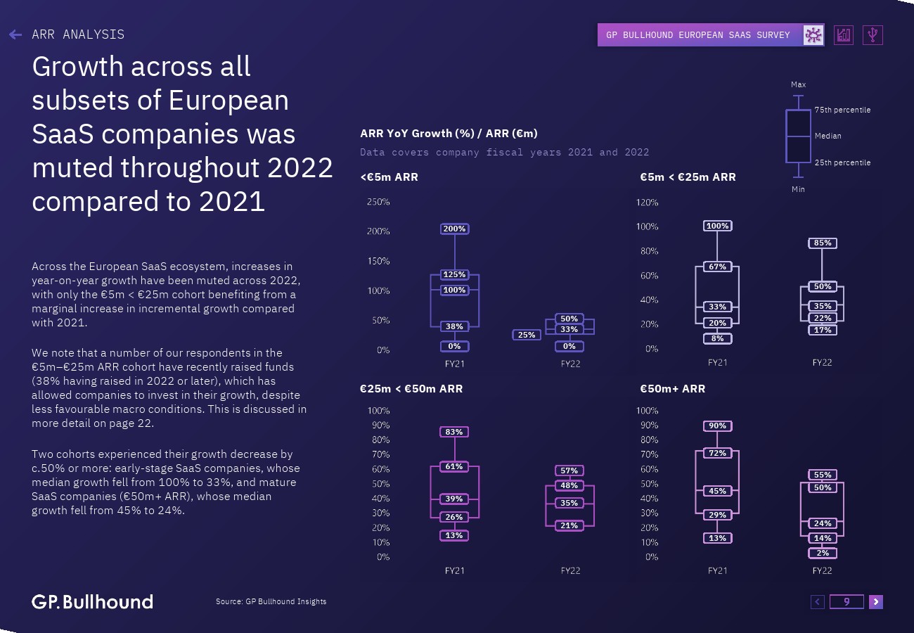 GP Bullhound:2023年欧洲SaaS报告