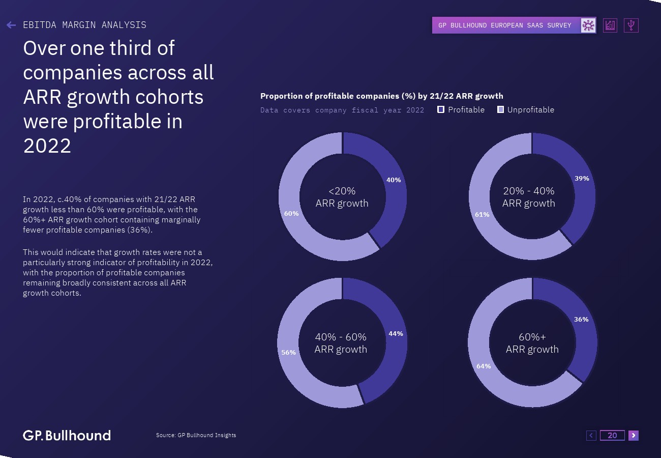 GP Bullhound:2023年欧洲SaaS报告
