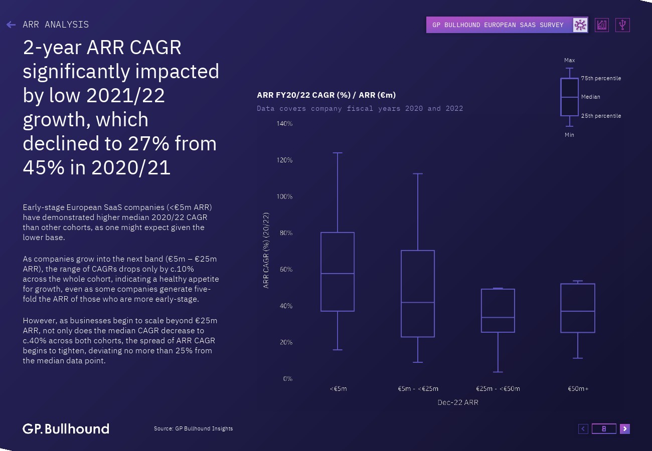 GP Bullhound:2023年欧洲SaaS报告