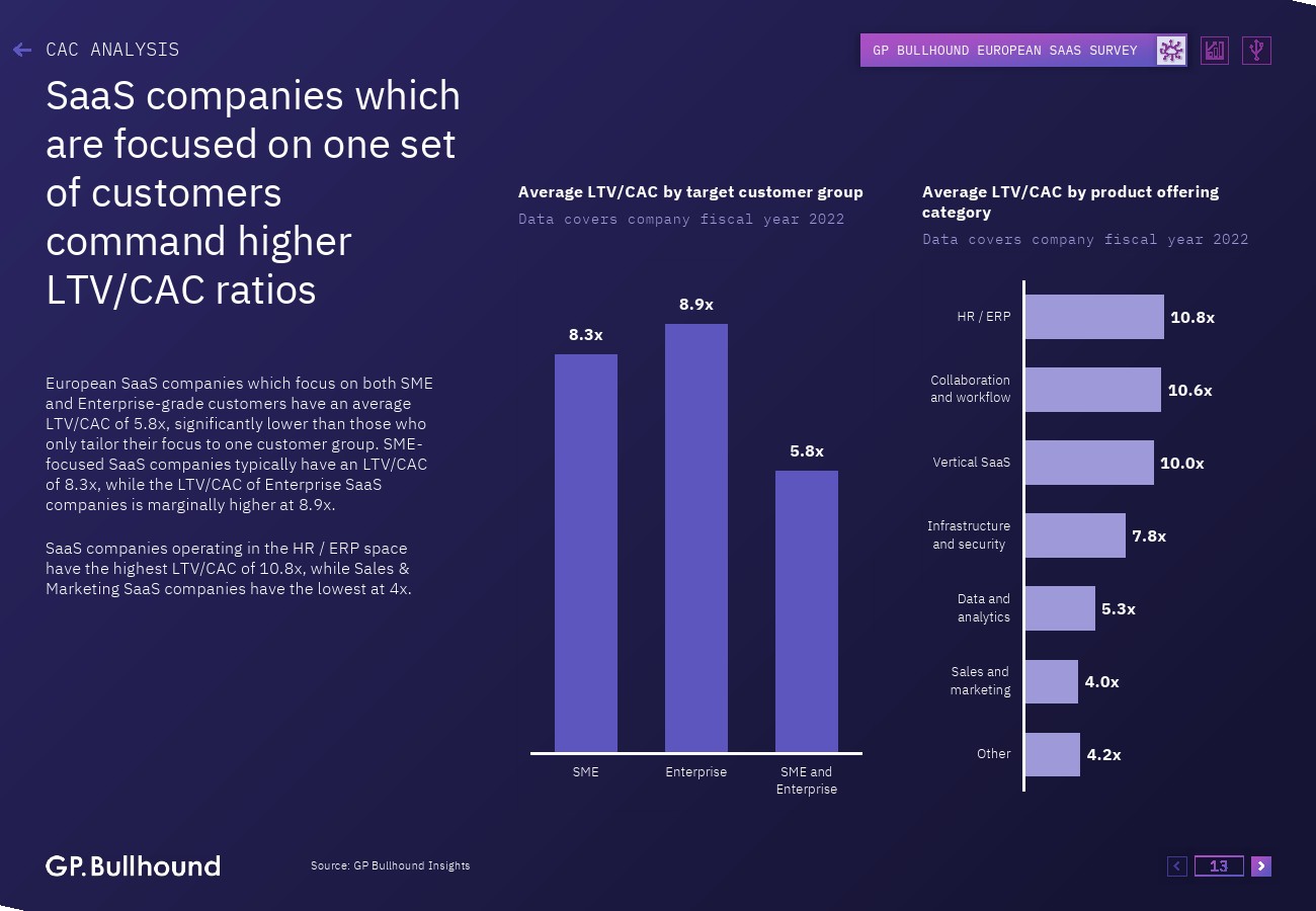 GP Bullhound:2023年欧洲SaaS报告