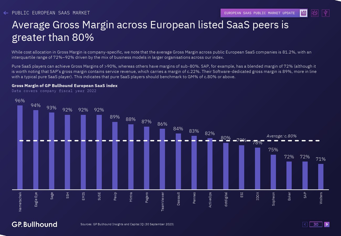 GP Bullhound:2023年欧洲SaaS报告