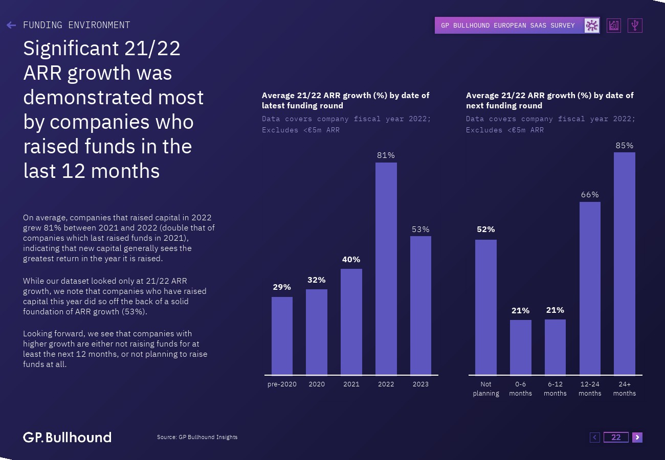 GP Bullhound:2023年欧洲SaaS报告