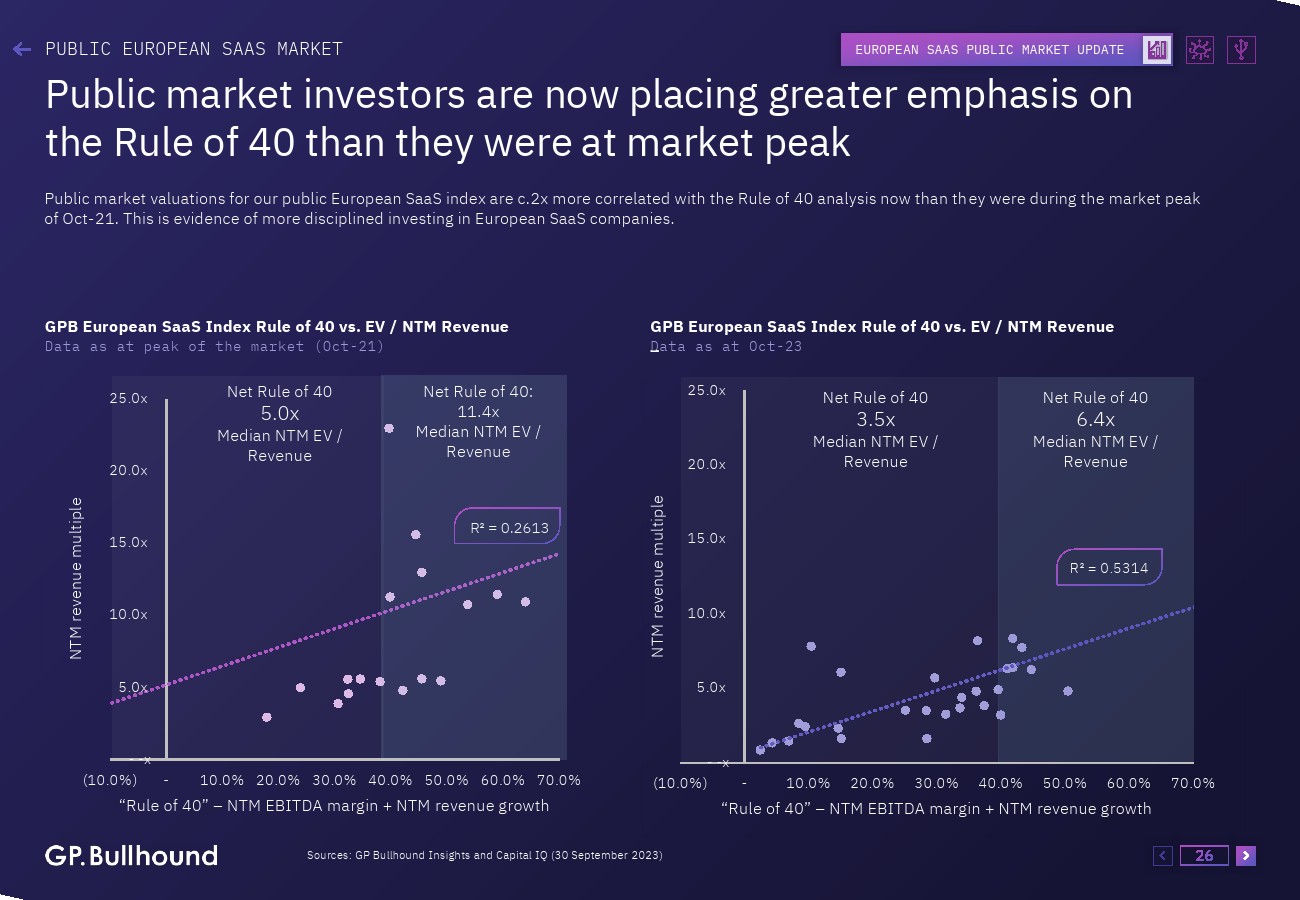 GP Bullhound:2023年欧洲SaaS报告