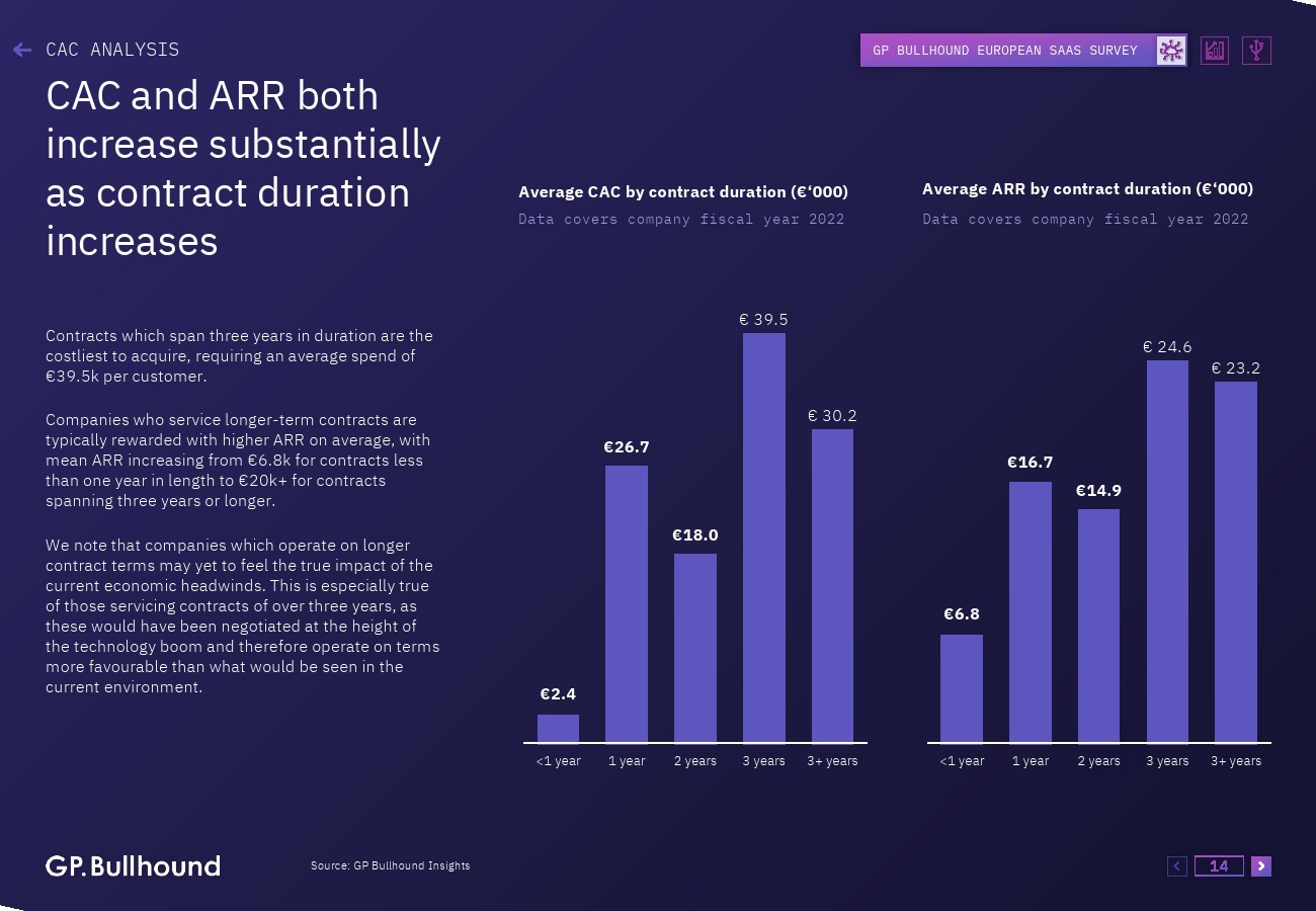 GP Bullhound:2023年欧洲SaaS报告