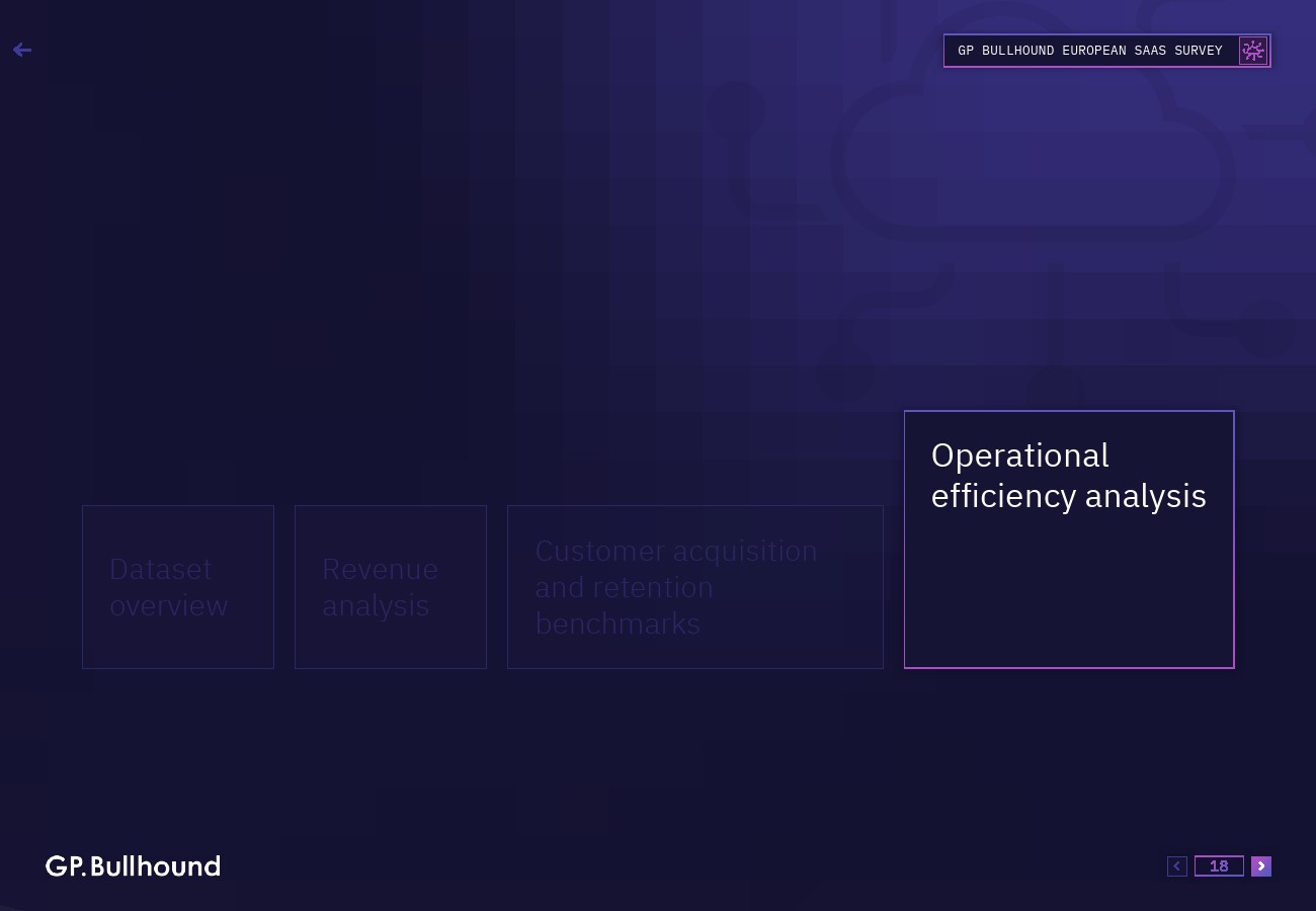 GP Bullhound:2023年欧洲SaaS报告