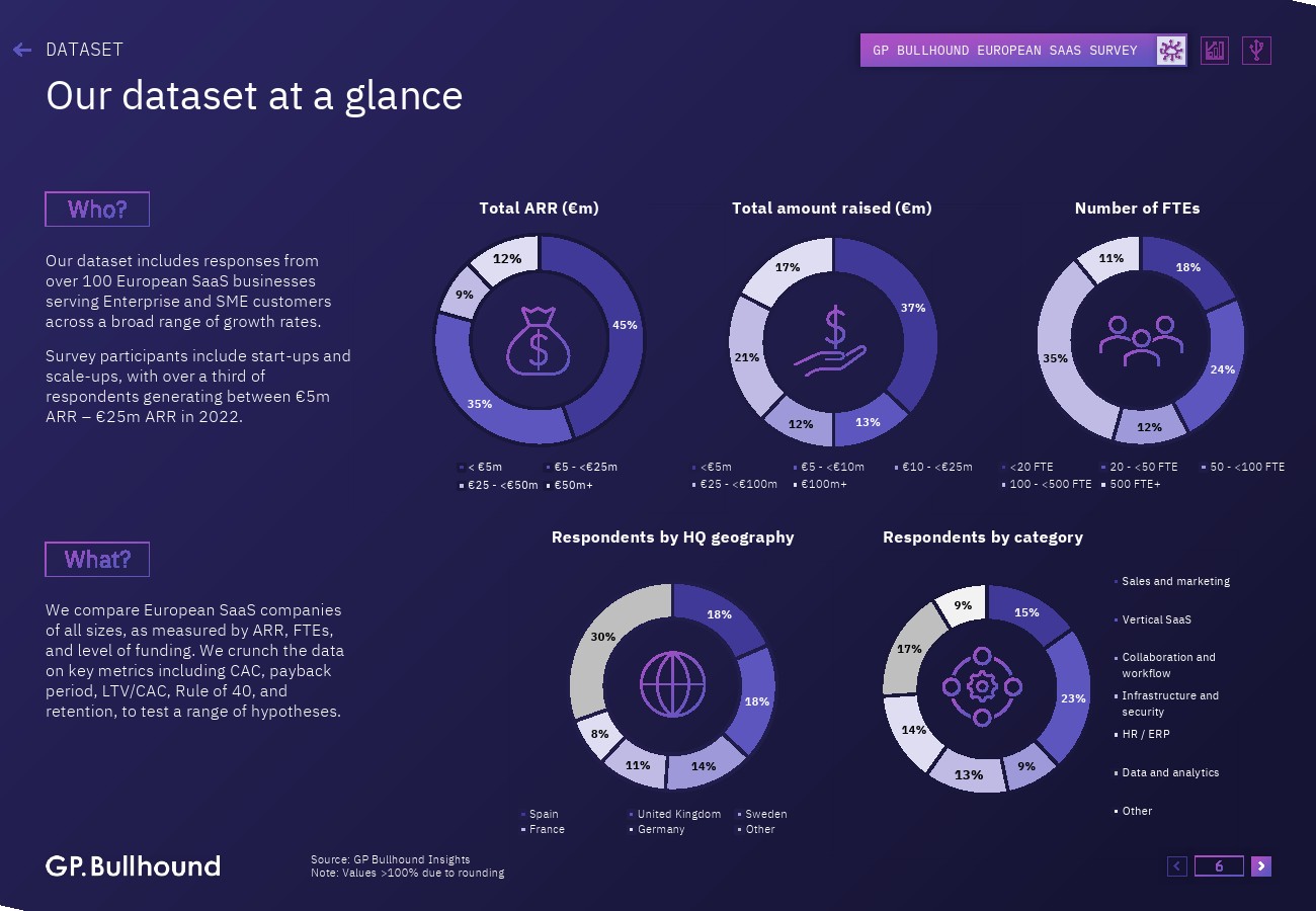 GP Bullhound:2023年欧洲SaaS报告