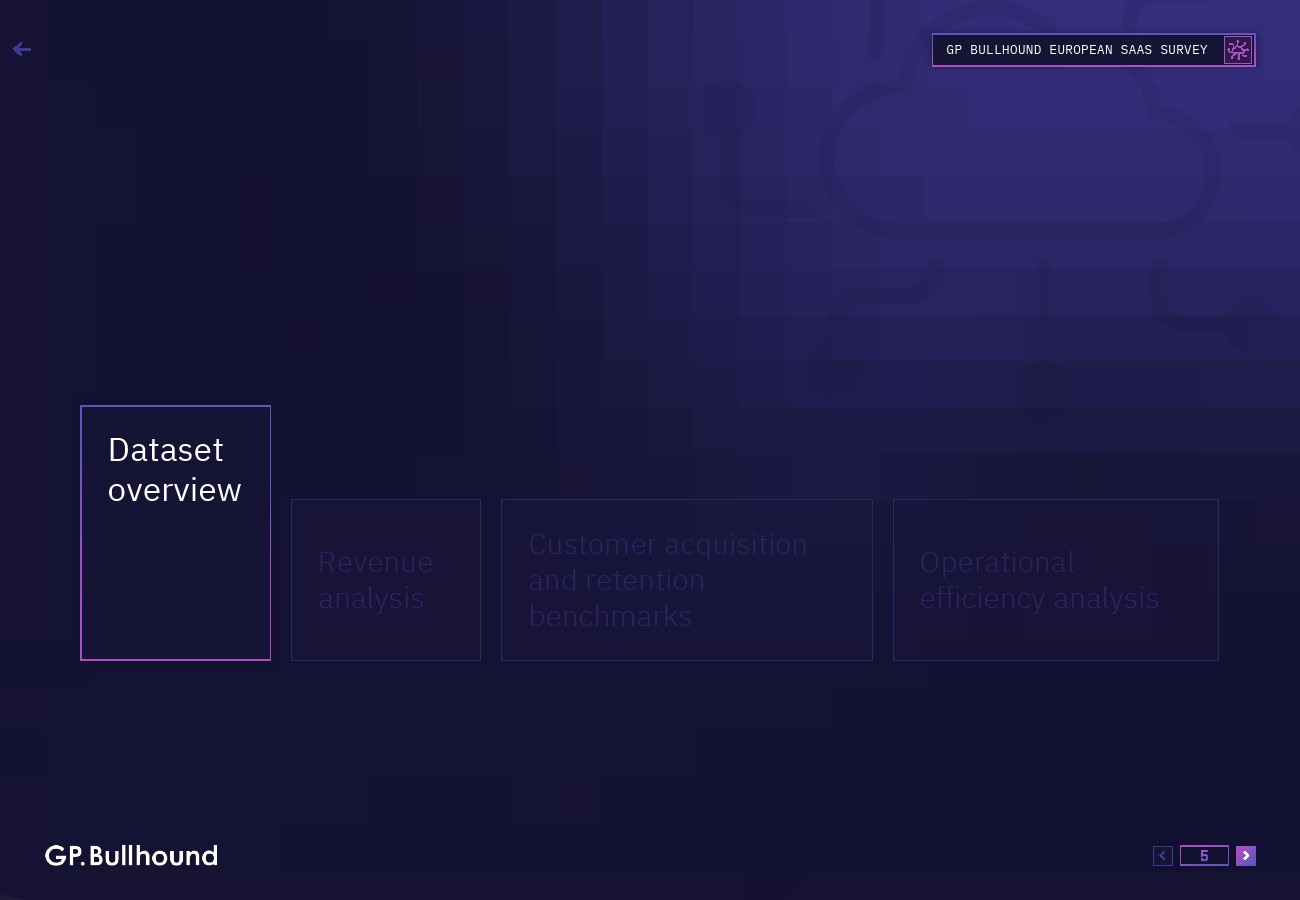 GP Bullhound:2023年欧洲SaaS报告