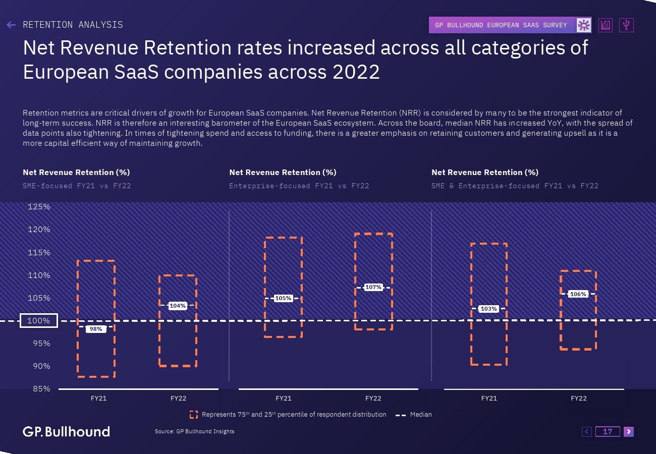 GP Bullhound:2023年欧洲SaaS报告