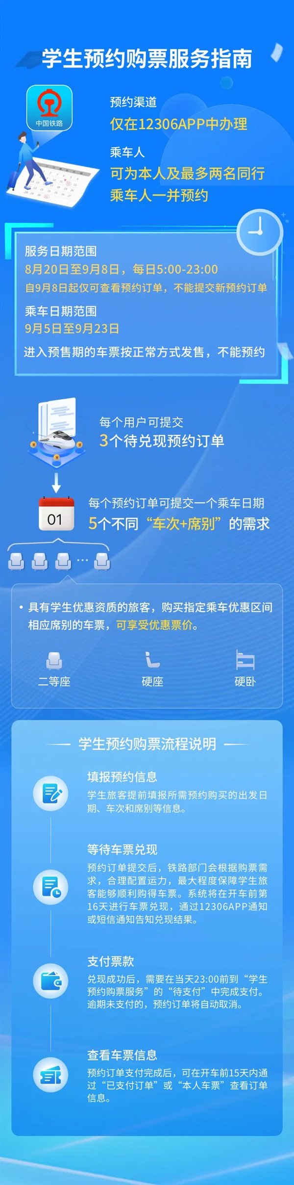 返校抢票神器!12306上线学生预约购票服务