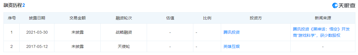 《黑神话：悟空》爆火背后 谁是最大的赢家？