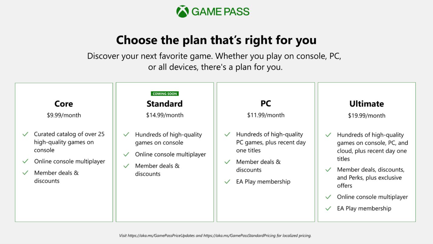 微软邀测标准版 Xbox Game Pass 订阅：限时 1 美元，不承诺游戏首发入库