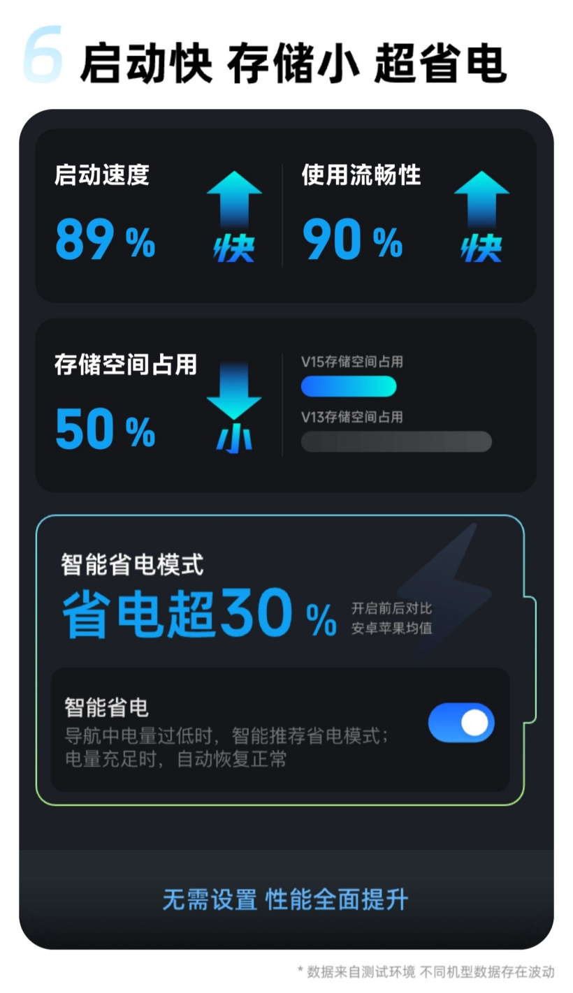 高德地图获推 V15.00.0 尝鲜版升级:新增北斗卫星无网导航、卫星求救等功能