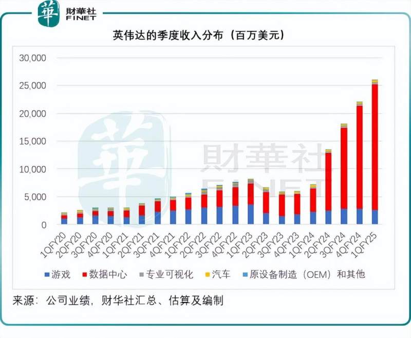 遥遥领先的英伟达，紧追不舍的AMD