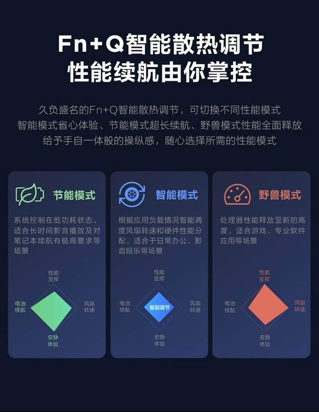 联想小新Pro 16(i7 12700H/16+512G)成都4299元