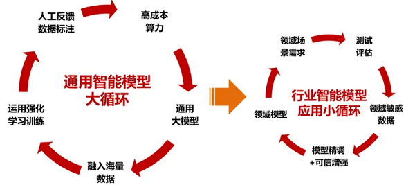 慧点科技·CUBE智能应用支撑平台融合前沿技术,正式发布“数字员工”、“AI文档助手”