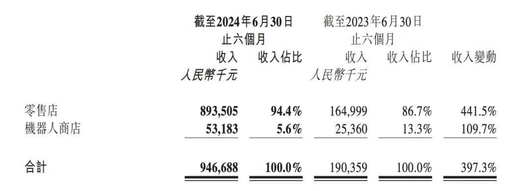 我为什么还在买泡泡玛特