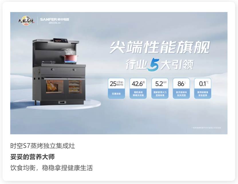 速测挑战！你的每日三餐营养真的达标了吗?