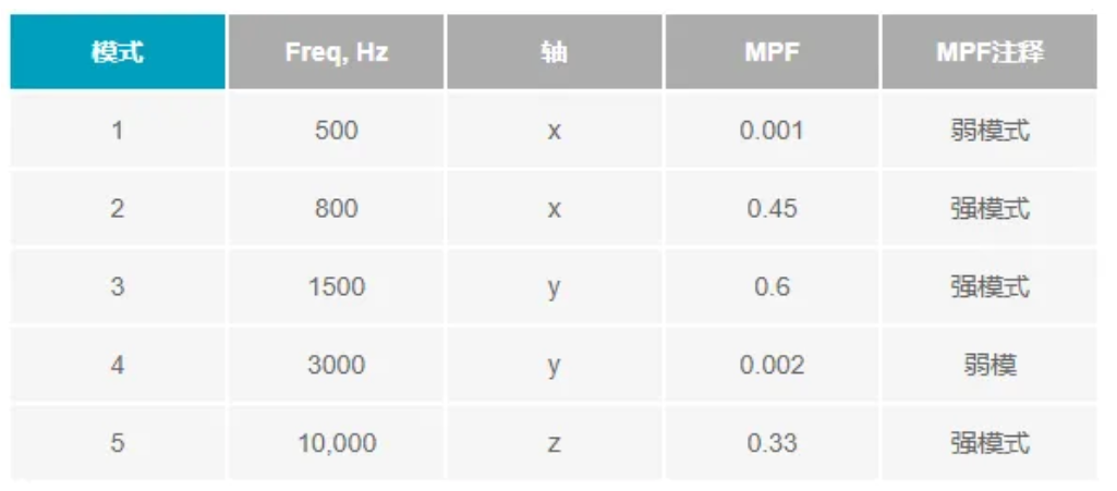 如何为CbM传感器设计一款小巧的共享电源和数据接口