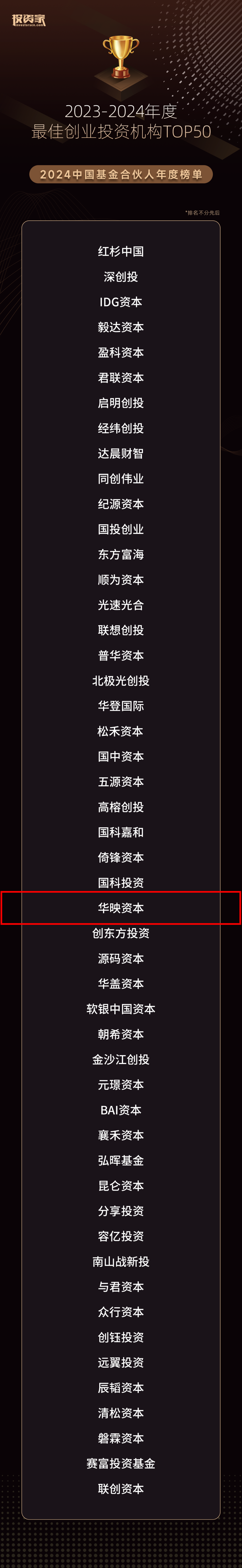 华映资本斩获钛媒体、企名片、投资家网、科创板日报「中国最佳创业投资机构TOP50」等十余项大奖丨华映捷报