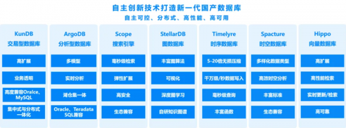 最佳信创数据库厂商!星环科技连续两年上榜