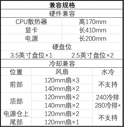冷却升级，恩杰 NZXT 推出 2024 款 H5 Flow 紧凑中塔侧透机箱